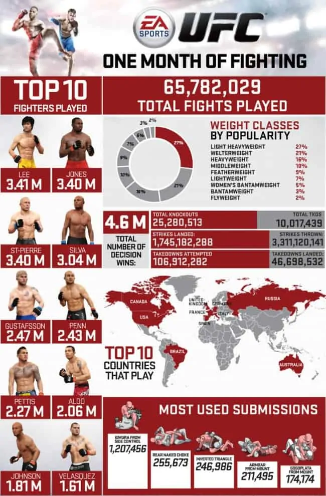 easufc_firstmonth_infographic-v2