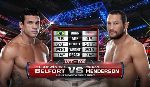 vitor belfort