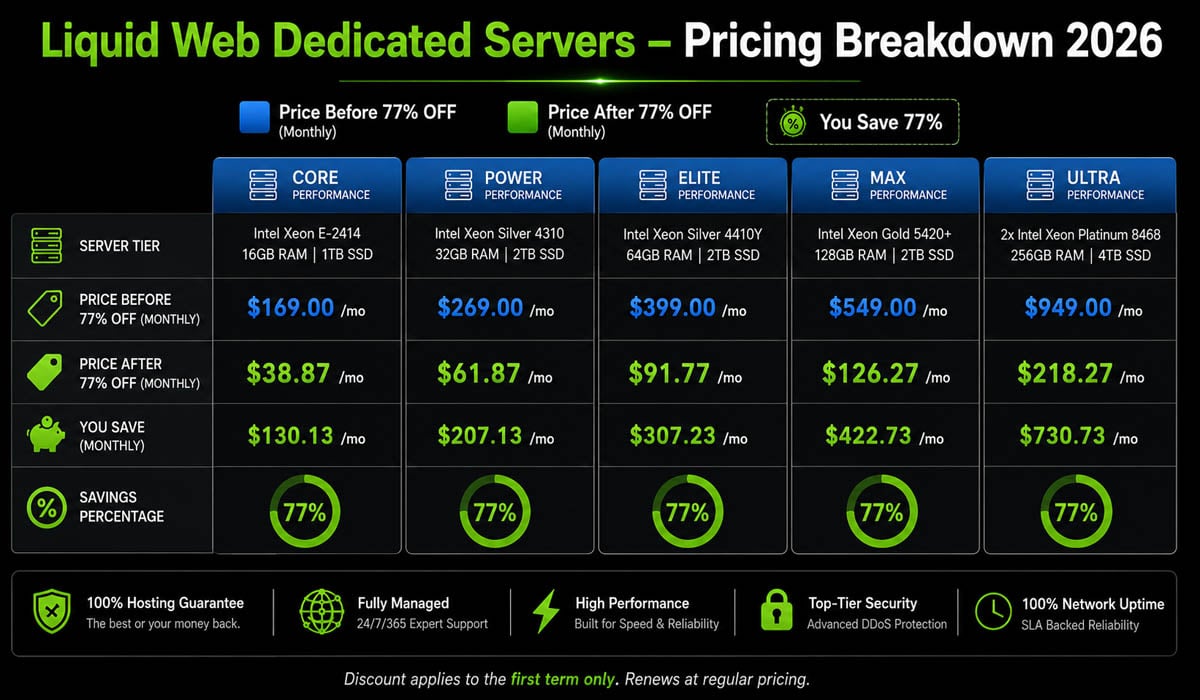 Liquid Web dedicated server pricing chart 2026
