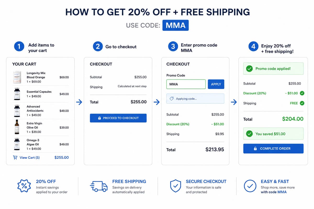 How to apply Blueprint Bryan Johnson discount code MMA at checkout